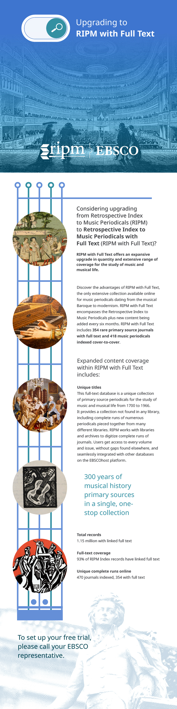 infographic about the benefits of upgrading to RIPM with Full Text music research database