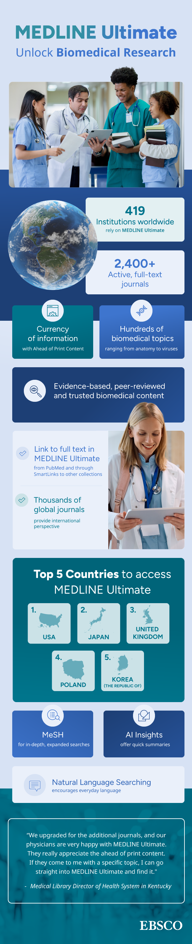 infographic highlighting the benefits of MEDLINE Ultimate database for biomedical researchers