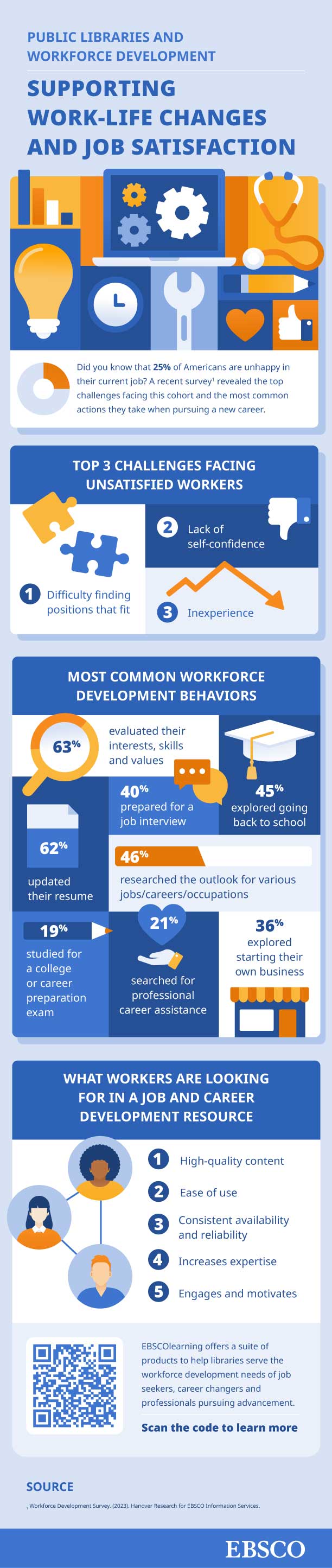 An infographic covering how public libraries can support work-life changes and job satisfaction