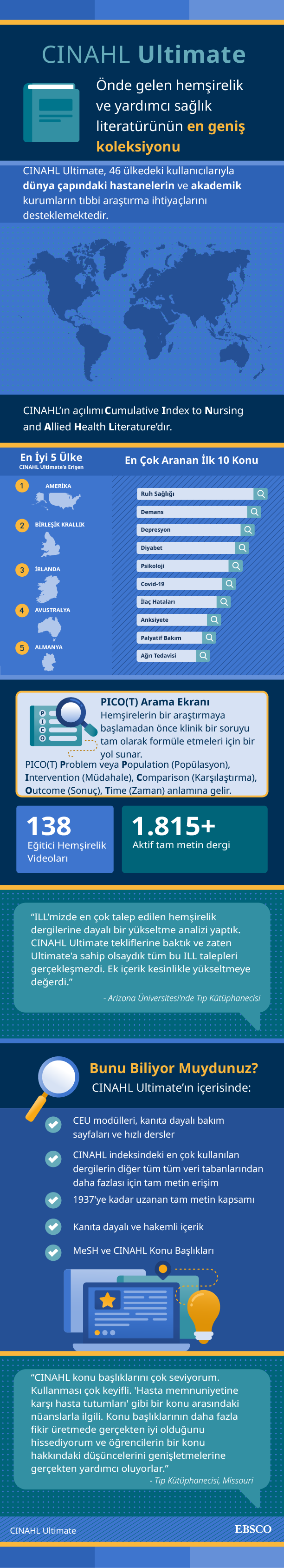 A Turkish language infographic about the benefits of CINAHL Ultimate nursing database from EBSCO