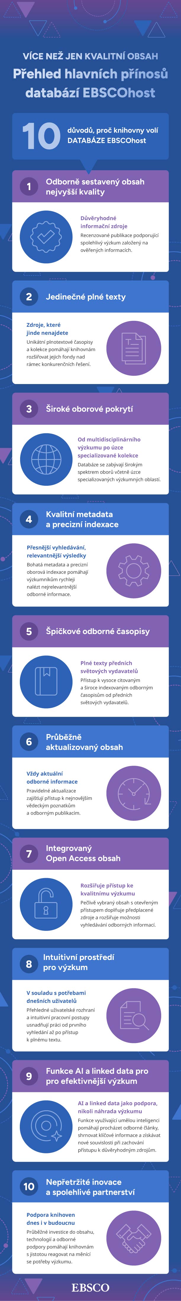 a Czech-language infographic about the 10 reasons why libraries choose EBSCO research databases