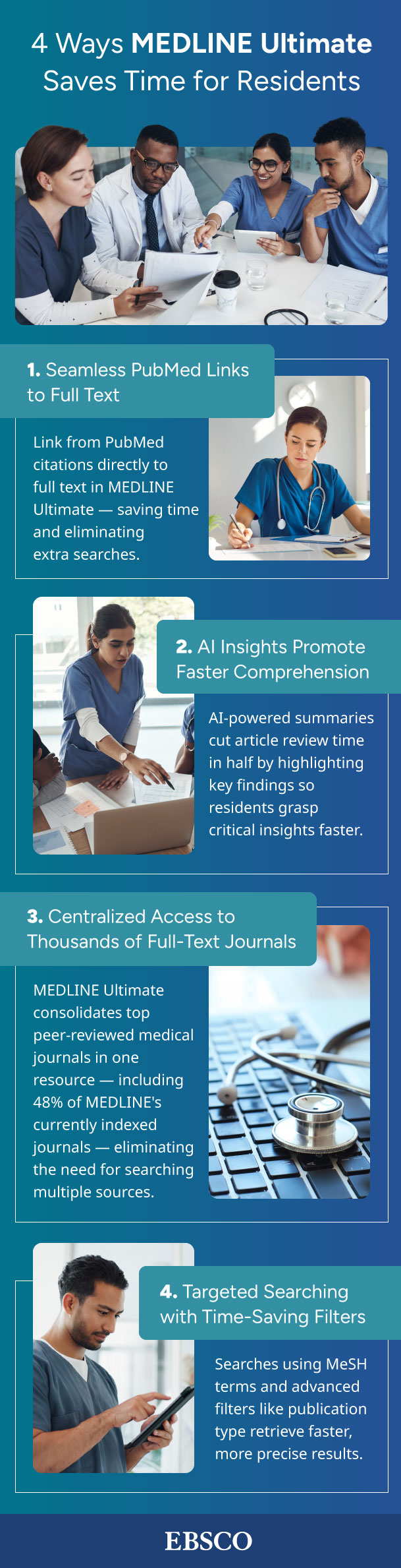 4 Ways MEDLINE Ultimate Saves Times for Residents infographic