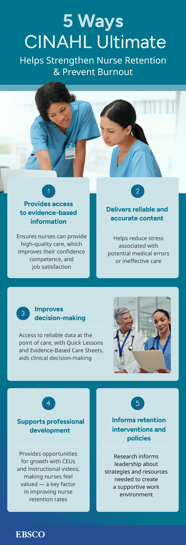 an infographic about how CINAHL Ultimate nursing research database empowers Chief Nursing Officers