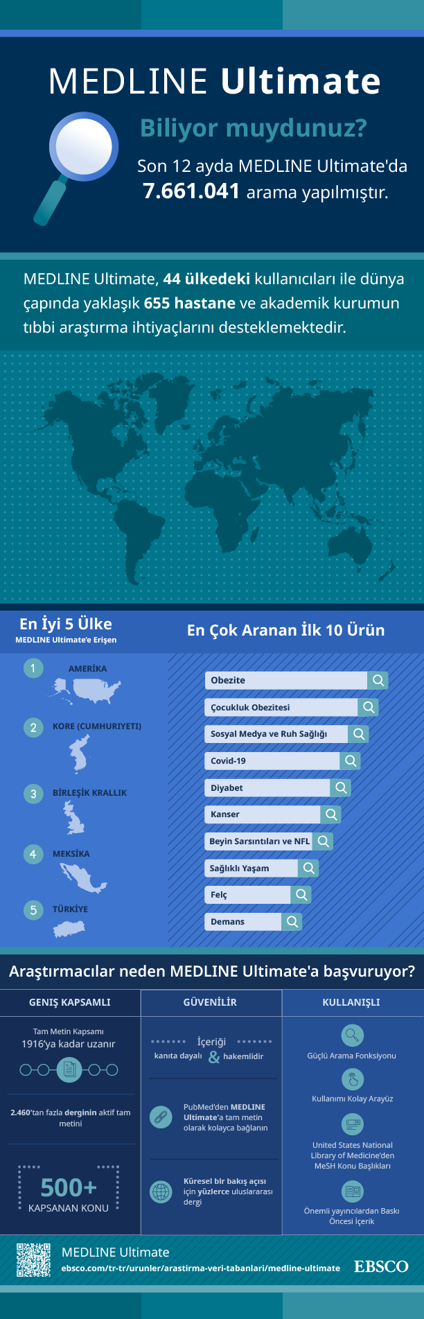 A Turkish infographic about the benefits of MEDLINE Ultimate biomedical research database from EBSCO