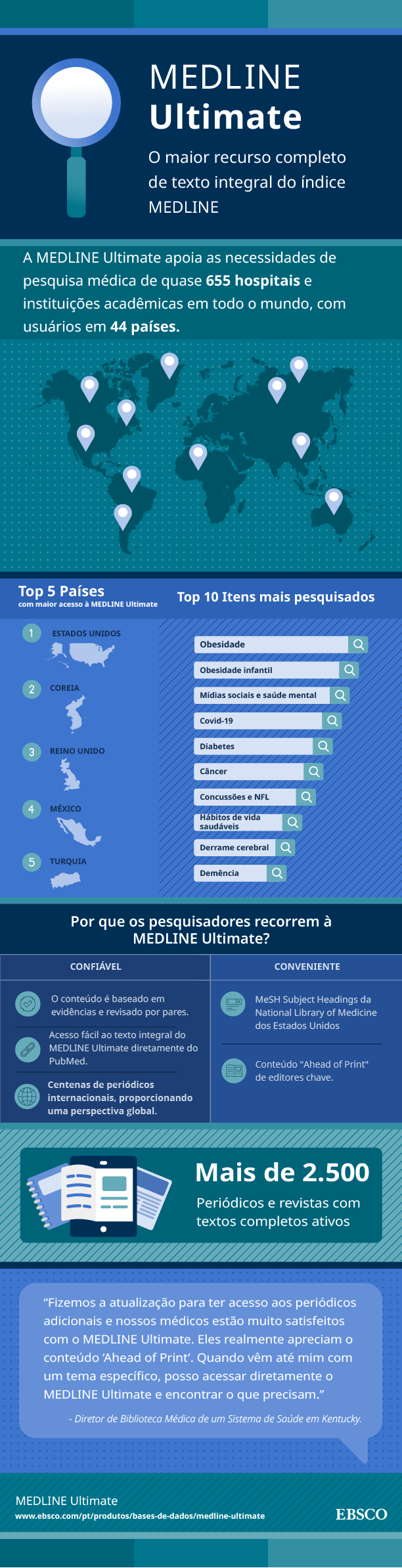 Portuguese-language infographic about MEDLINE Ultimate database for medical research