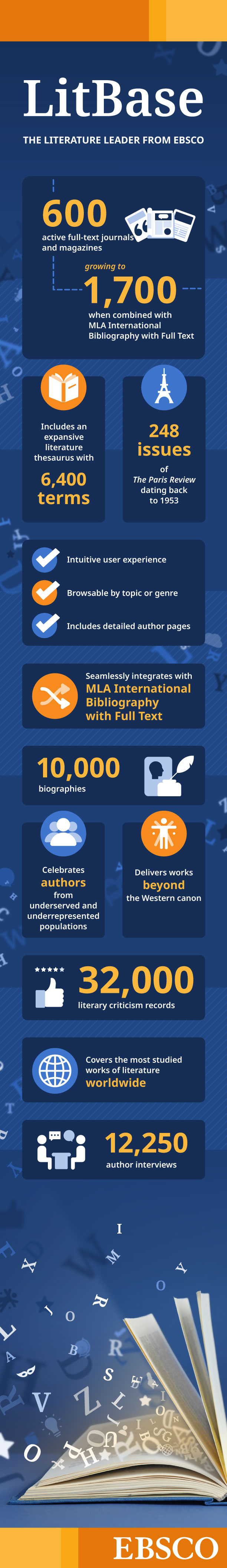 An infographic all about LitBase, the leading literature database from EBSCO