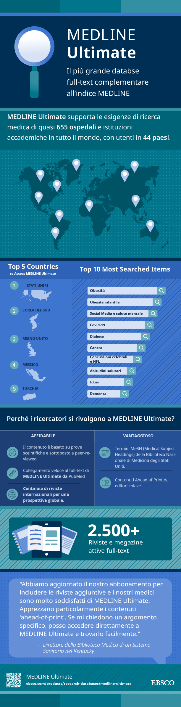 an italian-language infographic about medline ultimate database from ebsco