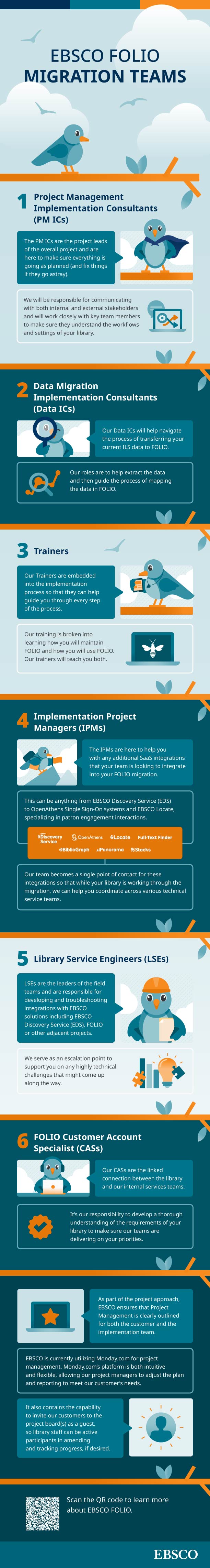 An infographic outlining the roles of teams involved in the migration to EBSCO FOLIO library services platform