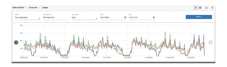 Screenshot of OpenAthens UI