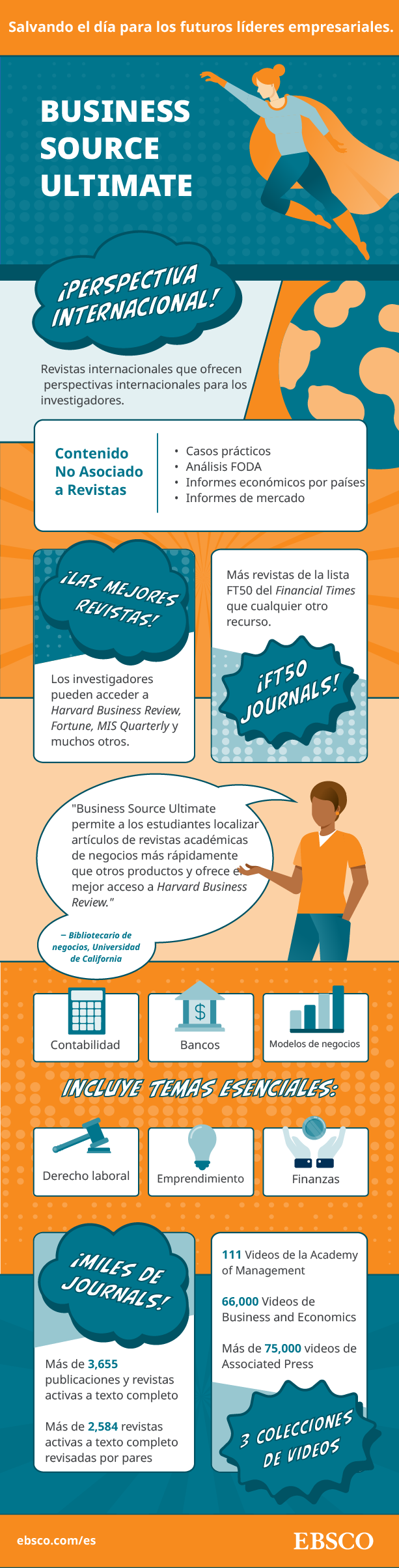 A Spanish-langauge superhero-themed infographic about Business Source Ultimate research database from EBSCO