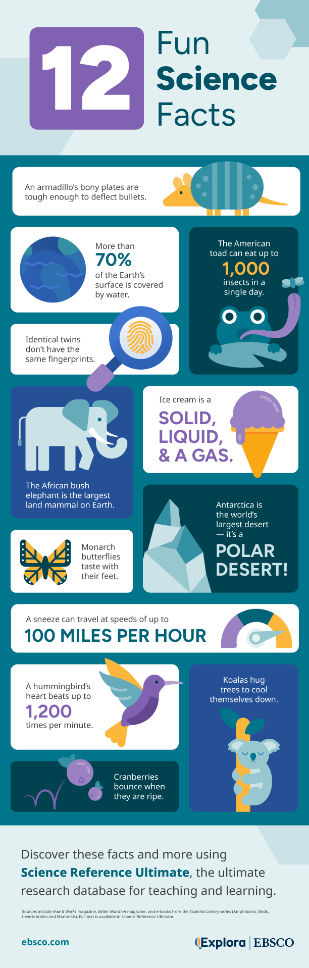 An infographic showcasing 12 fun science facts from Science Reference Ultimate database