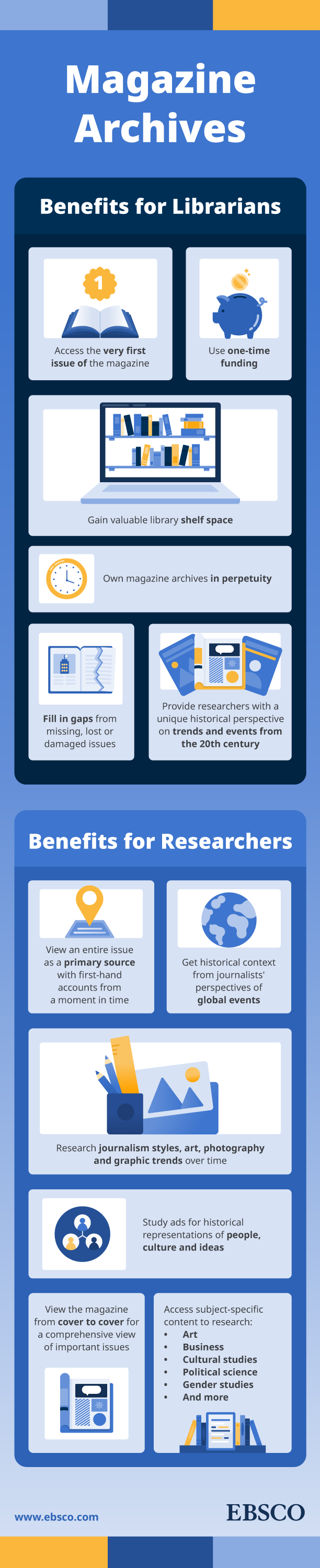 An infographic outlining the Benefits of Magazine Archives for Librarians and Researchers