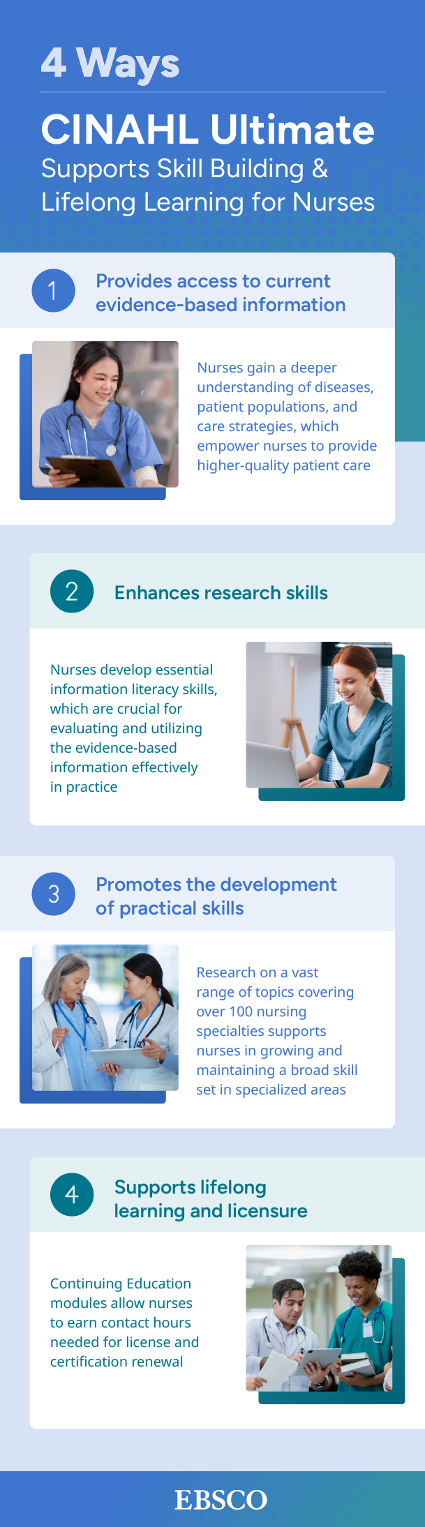 an infographic about how CINAHL Ultimate nursing research database empowers Nurse Educators