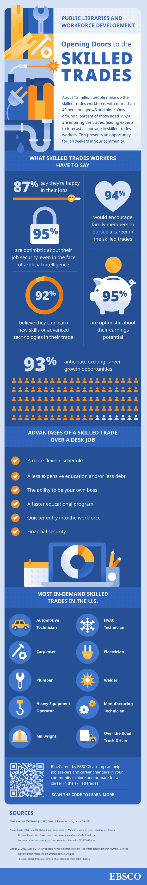 An infographic about the state of skilled trades and hiring trends