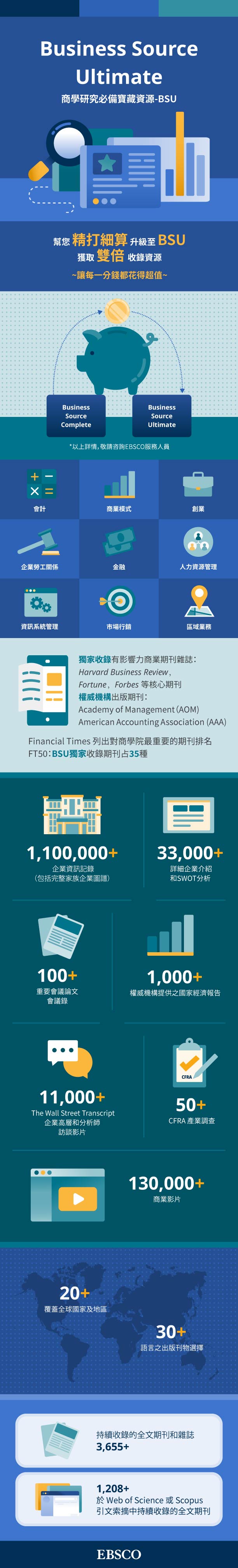 An infographic about the benefits of upgrading from Business Source Complete to Business Source Ultimate database. Traditional Chinese language.