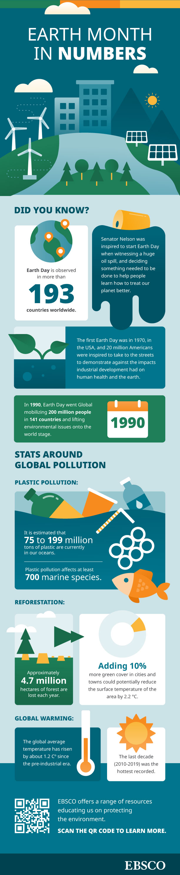 An infographic highlighting global stats about Earth Day