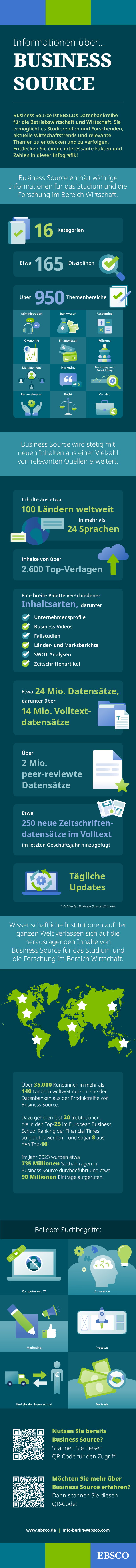 A German-language infographic showcasing facts about Business Source research database